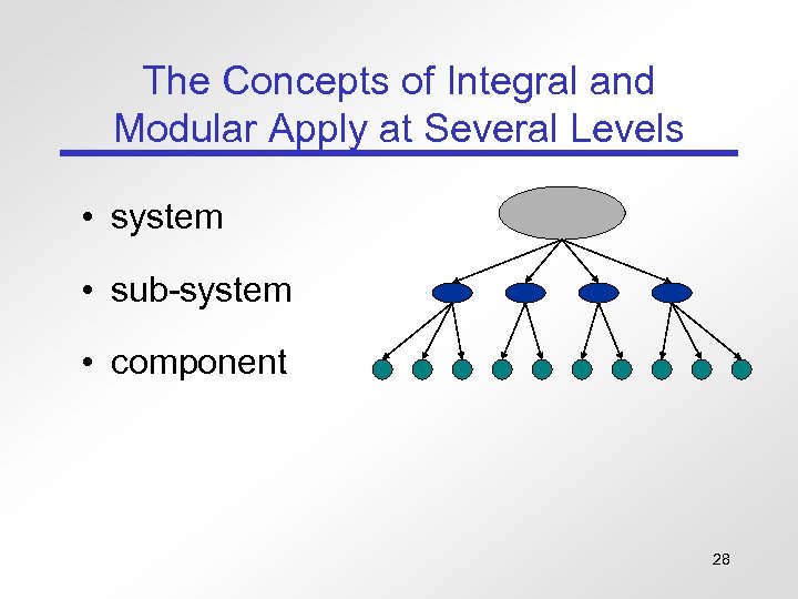The Concepts of Integral and Modular Apply at Several Levels • system • sub-system