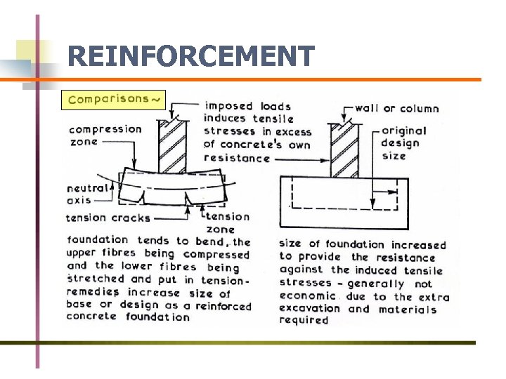 REINFORCEMENT 