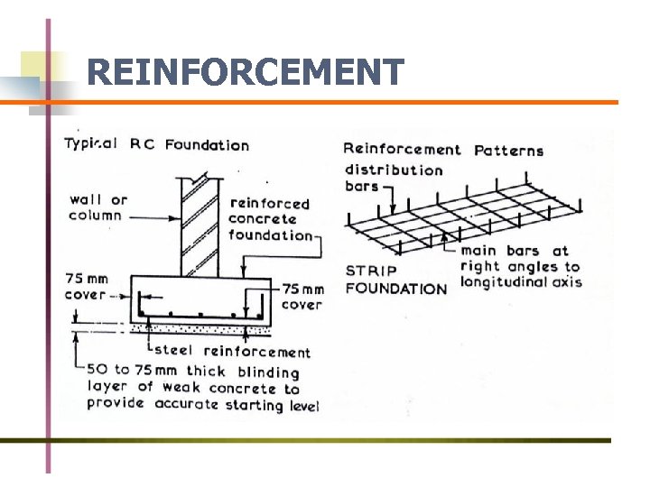 REINFORCEMENT 