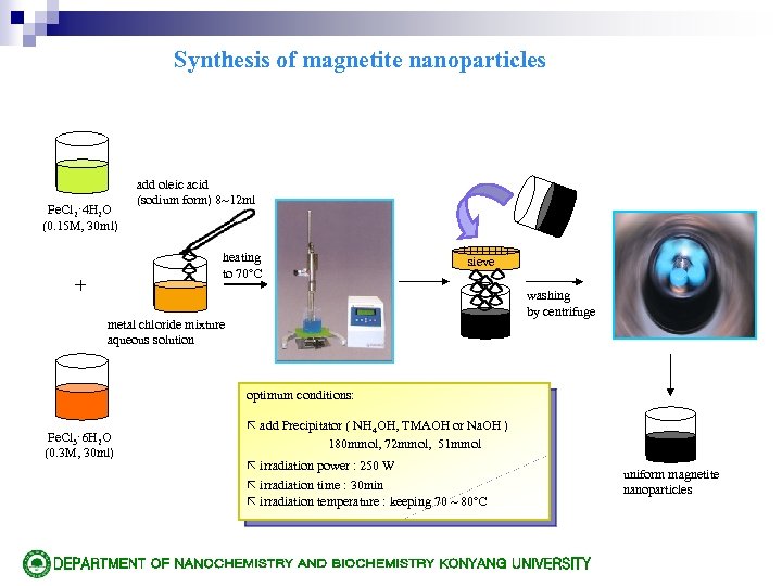 Synthesis of magnetite nanoparticles Fe. Cl 2· 4 H 2 O (0. 15 M,