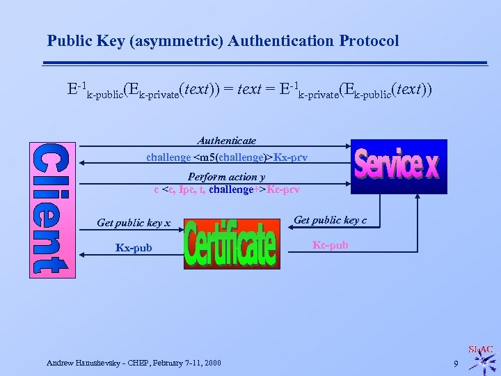 Public Key (asymmetric) Authentication Protocol E-1 k-public(Ek-private(text)) = text = E-1 k-private(Ek-public(text)) Authenticate challenge