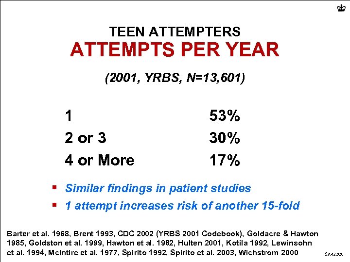 TEEN ATTEMPTERS ATTEMPTS PER YEAR (2001, YRBS, N=13, 601) 1 2 or 3 4