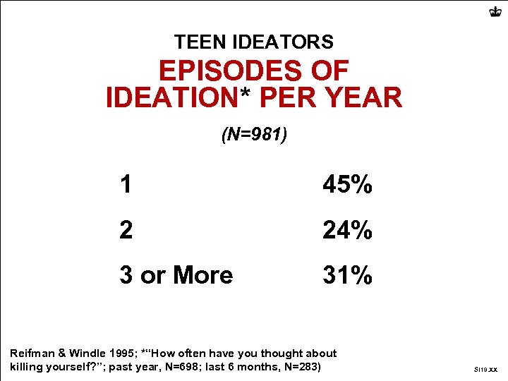 TEEN IDEATORS EPISODES OF IDEATION* PER YEAR (N=981) 1 45% 2 24% 3 or