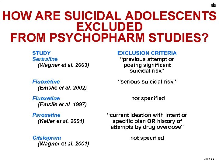 HOW ARE SUICIDAL ADOLESCENTS EXCLUDED FROM PSYCHOPHARM STUDIES? STUDY Sertraline (Wagner et al. 2003)