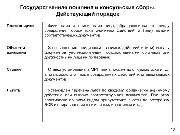 Государственная пошлина налоговые льготы. Государственная пошлина. Государственная пошлина характеристика. Плательщики государственной пошлины. Государственная пошлина таблица.