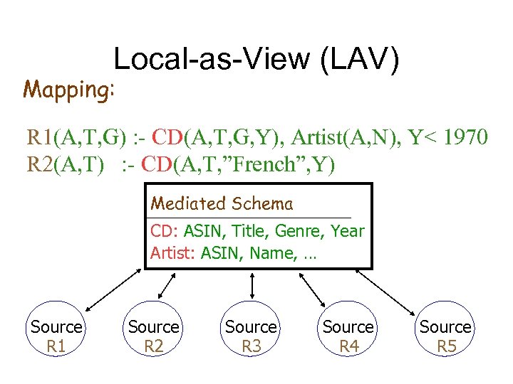 Local-as-View (LAV) Mapping: R 1(A, T, G) : - CD(A, T, G, Y), Artist(A,