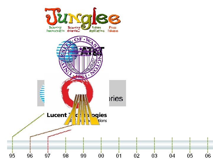 95 96 97 98 99 00 01 02 03 04 05 06 