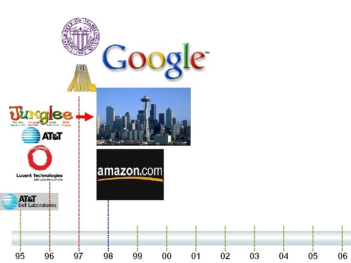 95 96 97 98 99 00 01 02 03 04 05 06 