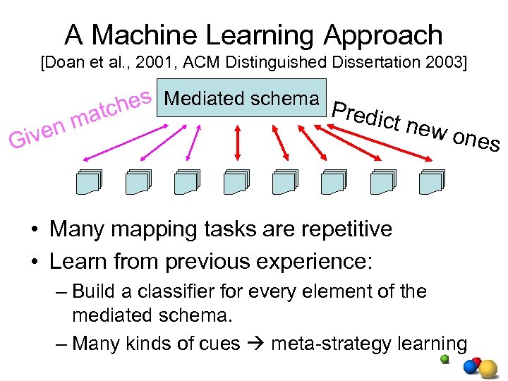 A Machine Learning Approach [Doan et al. , 2001, ACM Distinguished Dissertation 2003] hes