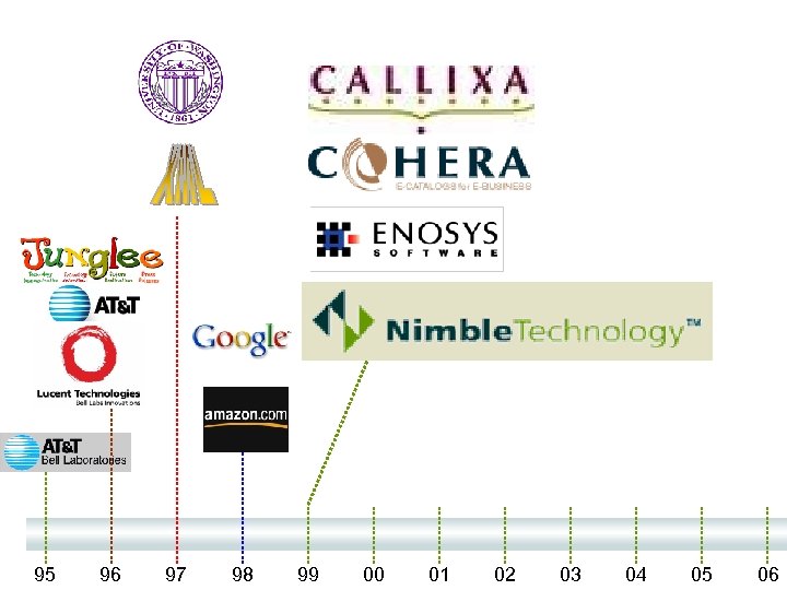 95 96 97 98 99 00 01 02 03 04 05 06 