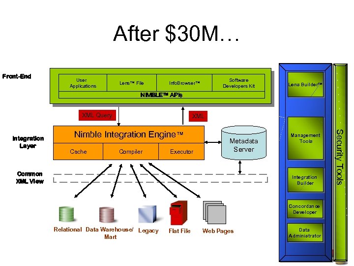 After $30 M… Front-End User Applications Lens™ File Software Developers Kit Info. Browser™ Lens