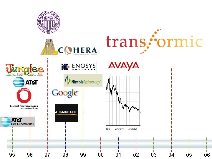 95 96 97 98 99 00 01 02 03 04 05 06 