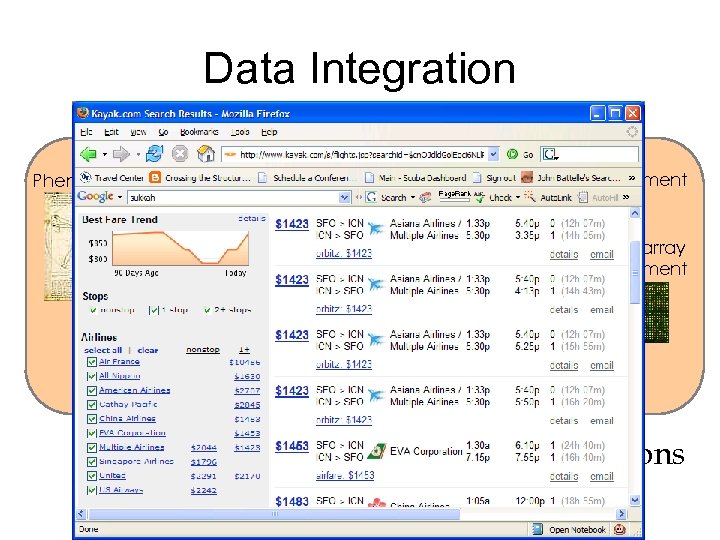 Data Integration Enterprise Databases Phenotype Gene Sequenceable Entity Protein Structured Vocabulary Nucleotide Sequence Experiment