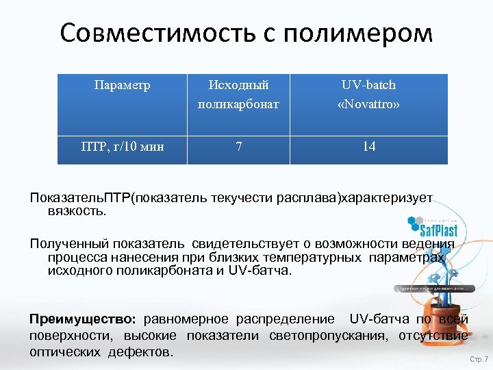 Совместимость с полимером Параметр Исходный поликарбонат UV-batch «Novattro» ПТР, г/10 мин 7 14 Показатель.