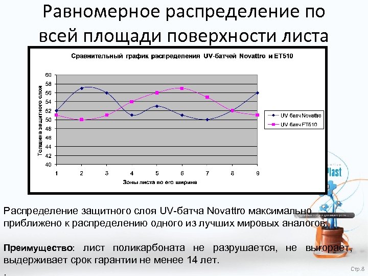 Равномерное распределение по всей площади поверхности листа Распределение защитного слоя UV-батча Novattro максимально приближено