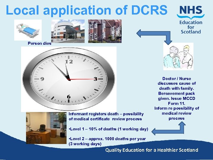Local application of DCRS Person dies Informant registers death – possibility of medical certificate