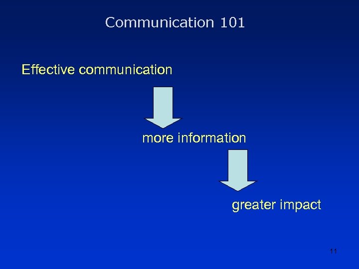 Communication 101 Effective communication more information greater impact 11 