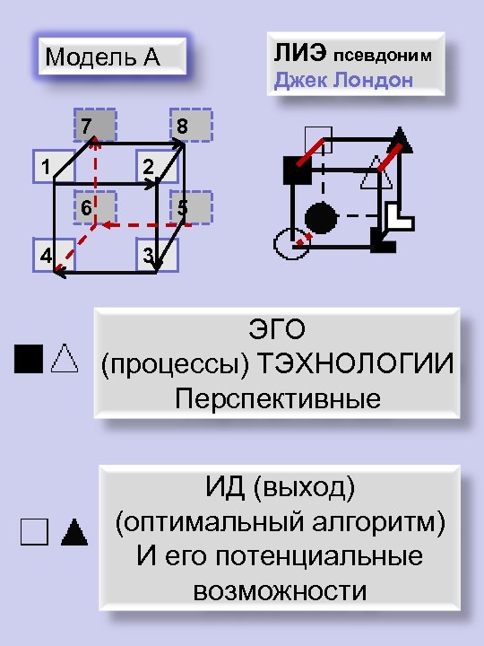 ЛИЭ псевдоним Модель А 7 1 8 2 6 4 Джек Лондон 5 3