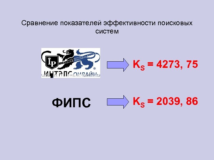 Сравнение показателей эффективности поисковых систем KS = 4273, 75 ФИПС KS = 2039, 86