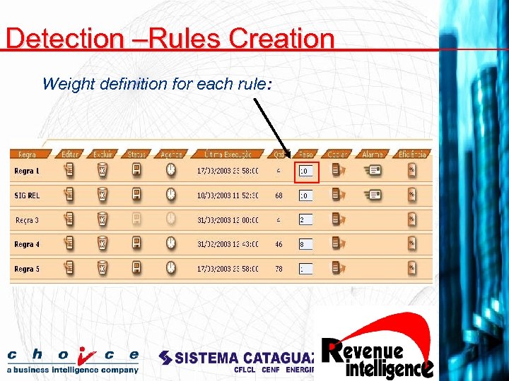 Detection –Rules Creation Weight definition for each rule: 