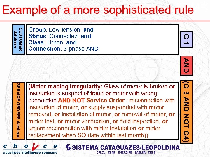 Example of a more sophisticated rule G 1 CUSTOMER database Group: Low tension and
