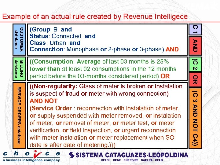 Example of an actual rule created by Revenue Intelligece BILLING database ((Consumption: Average of