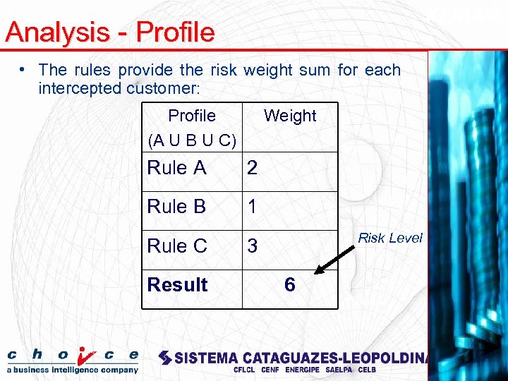 Analysis - Profile • The rules provide the risk weight sum for each intercepted