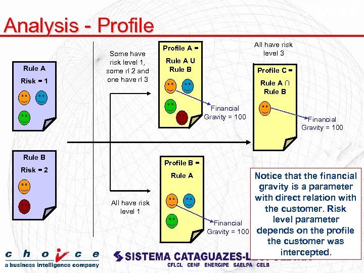 Analysis - Profile Rule A Risk = 1 Some have risk level 1, some