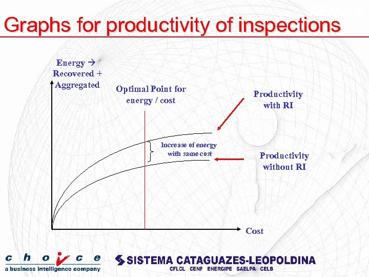 Graphs for productivity of inspections Energy Recovered + Aggregated Optimal Point for energy /