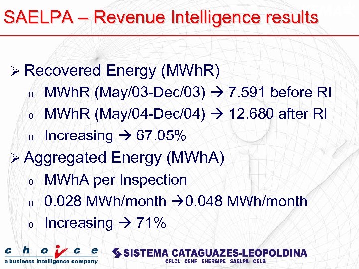 SAELPA – Revenue Intelligence results Ø Recovered o o o Energy (MWh. R) MWh.