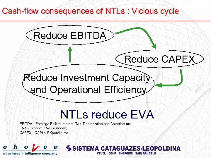 Cash-flow consequences of NTLs : Vicious cycle Reduce EBITDA Reduce CAPEX Reduce Investment Capacity