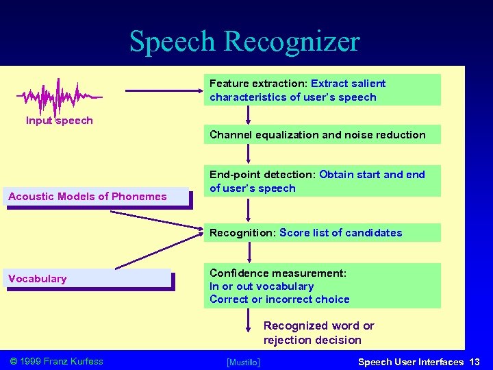 Speech Recognizer Feature extraction: Extract salient characteristics of user’s speech Input speech Channel equalization