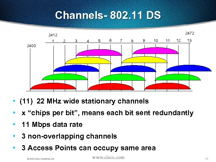Channels- 802. 11 DS 2472 2412 1 2 3 4 5 6 7 8