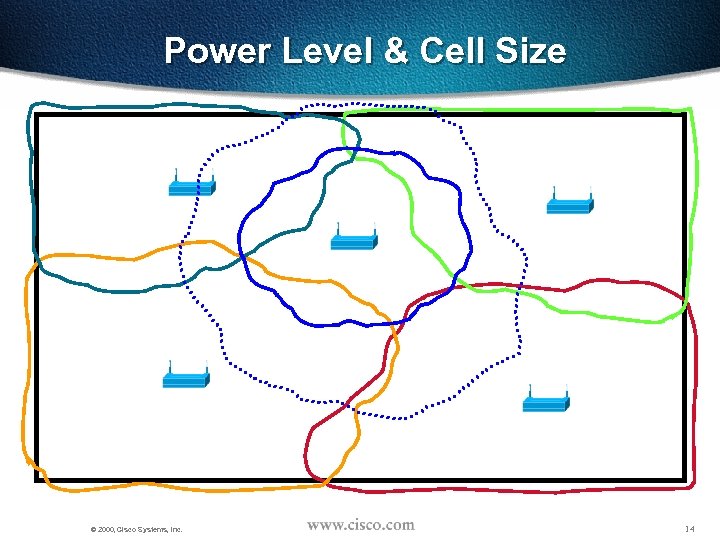 Power Level & Cell Size © 2000, Cisco Systems, Inc. 14 