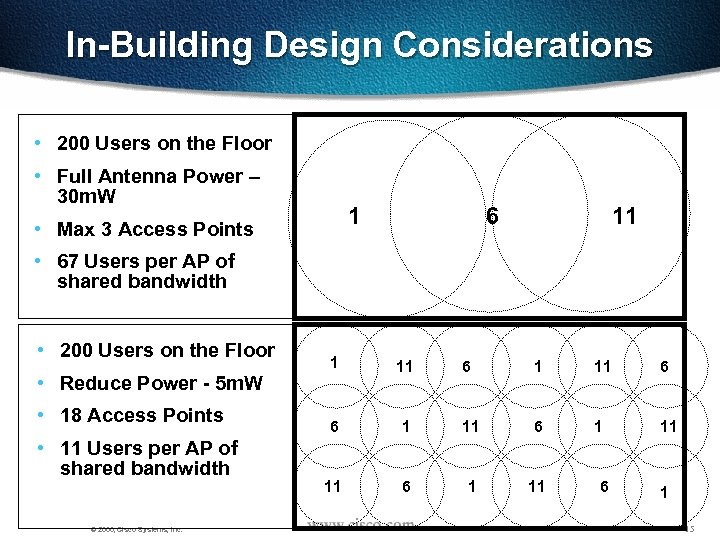 In-Building Design Considerations • 200 Users on the Floor • Full Antenna Power –