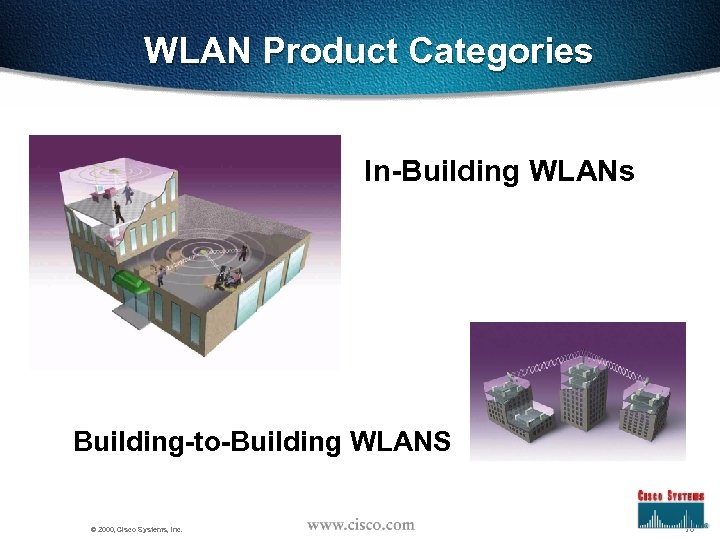 WLAN Product Categories In-Building WLANs Building-to-Building WLANS © 2000, Cisco Systems, Inc. 16 