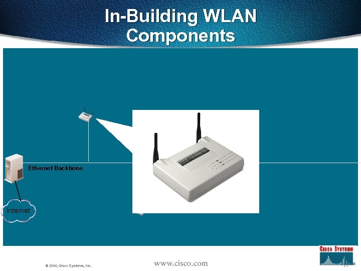 In-Building WLAN Components Ethernet Backbone Internet © 2000, Cisco Systems, Inc. 17 
