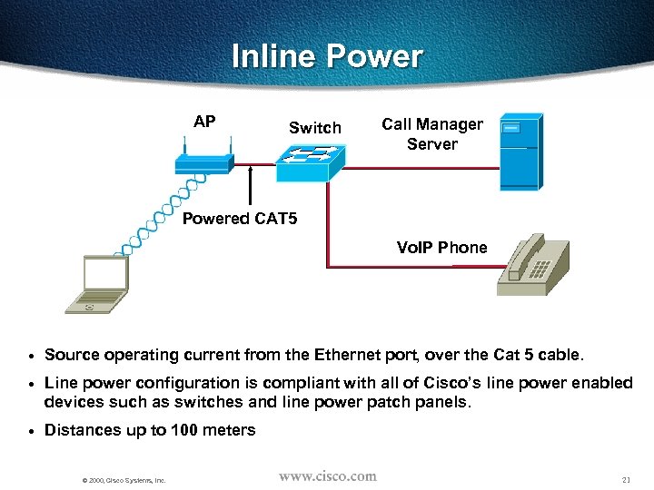 Inline Power AP Switch Call Manager Server Powered CAT 5 Vo. IP Phone ·