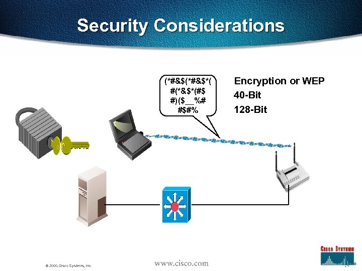 Security Considerations (*#&$*( #(*&$*(#$ #)($__%# #$#% © 2000, Cisco Systems, Inc. Encryption or WEP