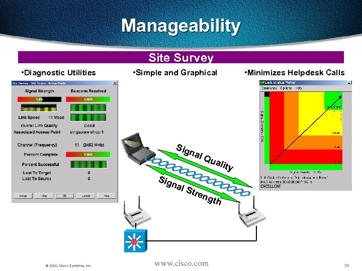 Manageability Site Survey • Diagnostic Utilities • Simple and Graphical Sig nal • Minimizes