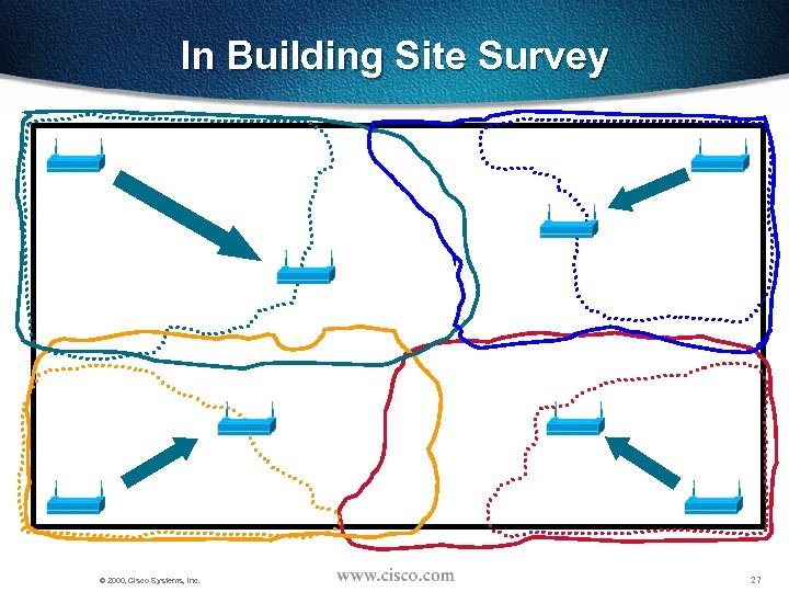 In Building Site Survey © 2000, Cisco Systems, Inc. 27 