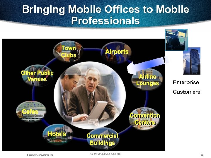 Bringing Mobile Offices to Mobile Professionals Enterprise Customers © 2000, Cisco Systems, Inc. 38