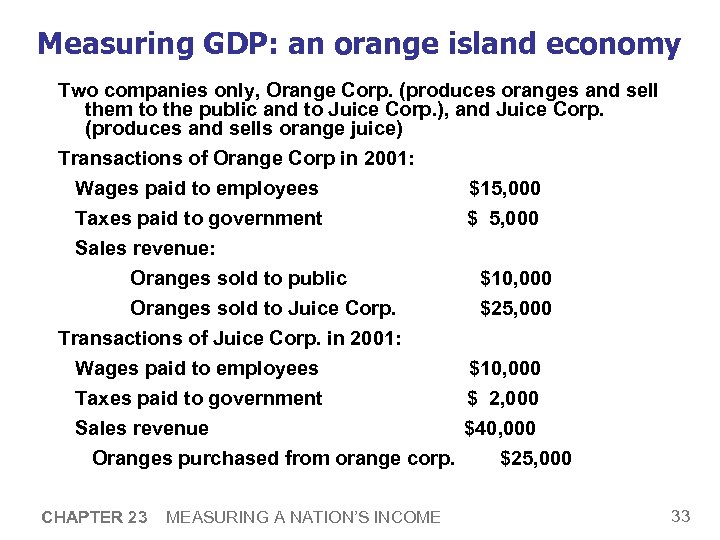 Measuring GDP: an orange island economy Two companies only, Orange Corp. (produces oranges and