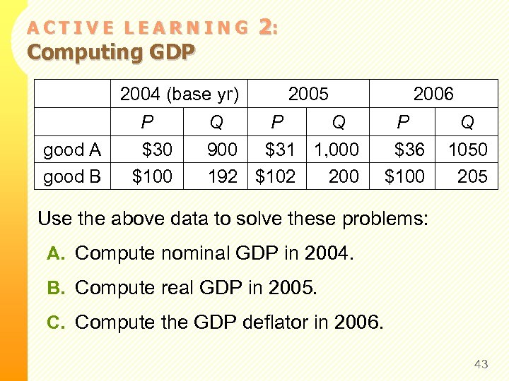 ACTIVE LEARNING Computing GDP 2: 2004 (base yr) P good A good B $30