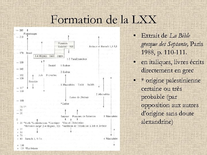 Formation de la LXX • Extrait de La Bible grecque des Septante, Paris 1988,