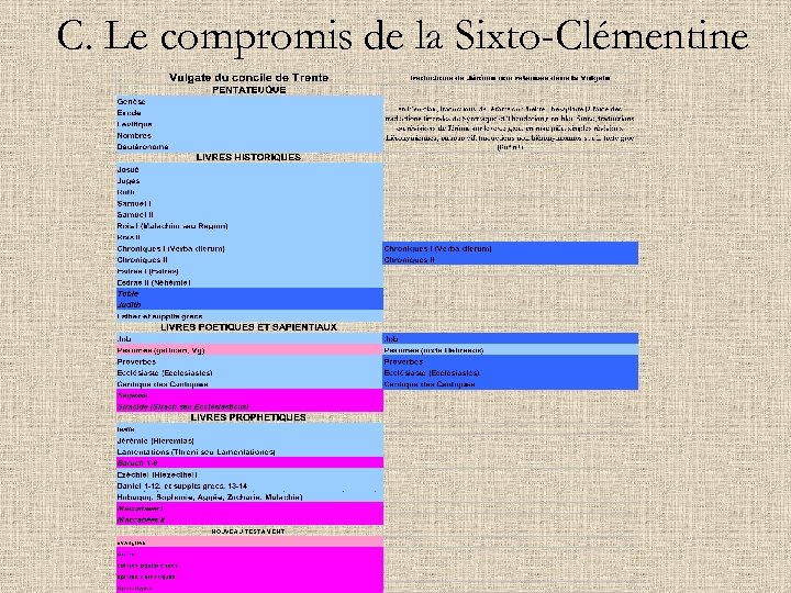 C. Le compromis de la Sixto-Clémentine 