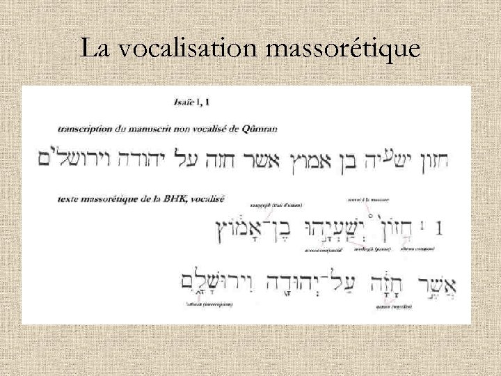 La vocalisation massorétique 