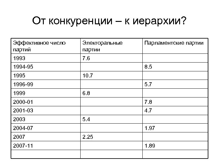 Эффективное число. Индекс эффективного числа партий. Расчет эффективного числа партий. Эффективное число партий формула Таагепера. Эффективное число партий Лааксо.