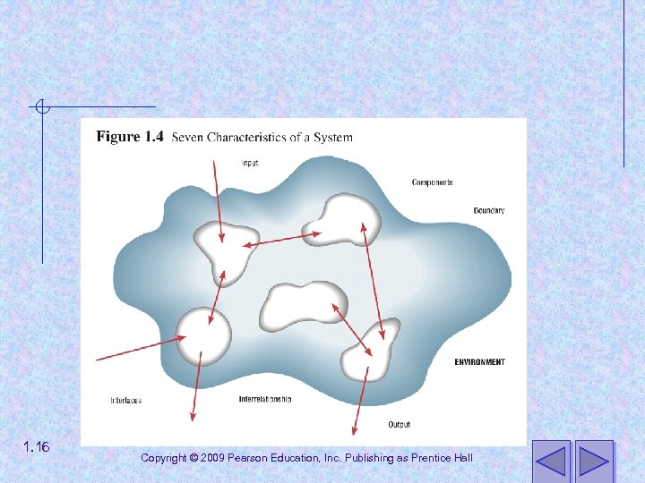 1. 16 Copyright © 2009 Pearson Education, Inc. Publishing as Prentice Hall 