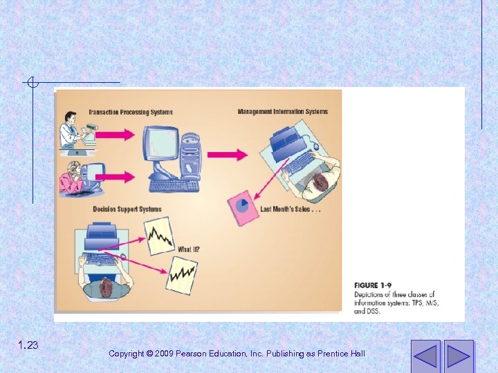 1. 23 Copyright © 2009 Pearson Education, Inc. Publishing as Prentice Hall 